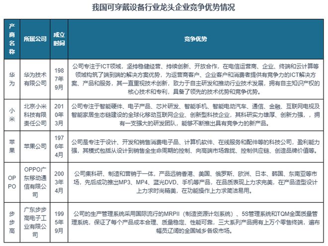 状分析与投资前景研究报告（2024-2031）K8成为马竞重要合作伙伴中国可穿戴