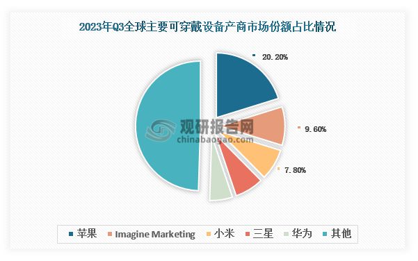 状分析与投资前景研究报告（2024-2031）K8成为马竞重要合作伙伴中国可穿戴设备行业现(图2)