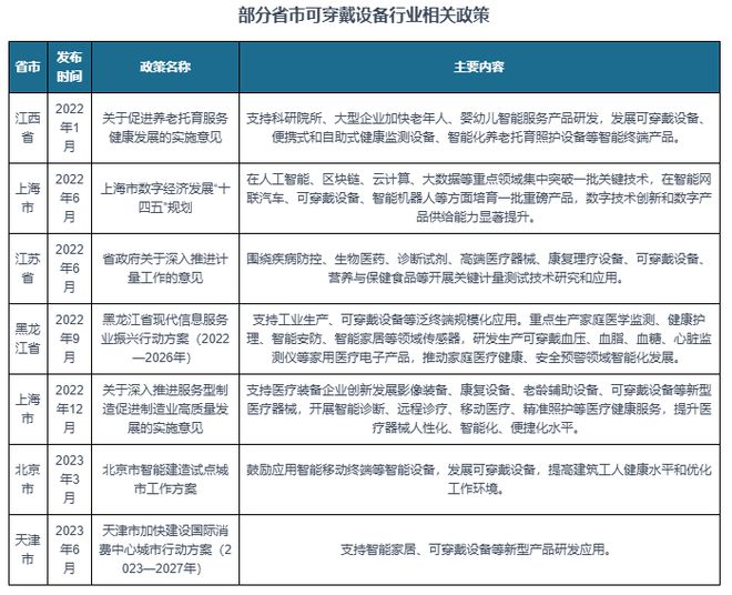 状分析与投资前景研究报告（2024-2031）K8成为马竞重要合作伙伴中国可穿戴设备行业现(图3)