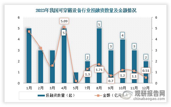 状分析与投资前景研究报告（2024-2031）K8成为马竞重要合作伙伴中国可穿戴设备行业现(图4)