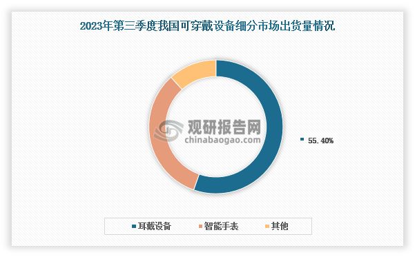 状分析与投资前景研究报告（2024-2031）K8成为马竞重要合作伙伴中国可穿戴设备行业现(图5)