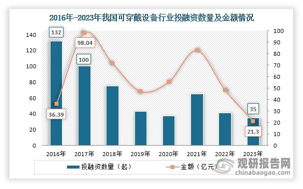 状分析与投资前景研究报告（2024-2031）K8成为马竞重要合作伙伴中国可穿戴设备行业现(图6)