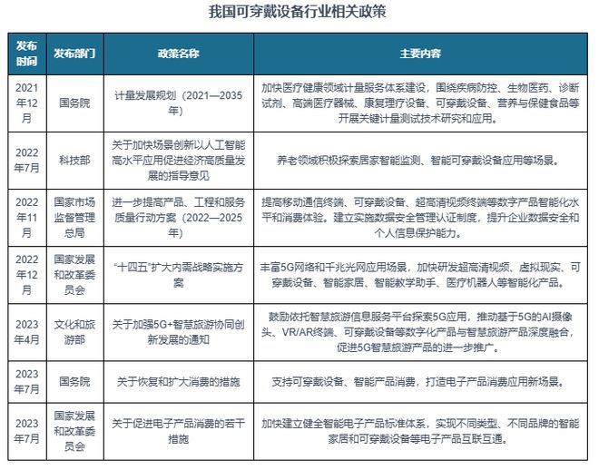 状分析与投资前景研究报告（2024-2031）K8成为马竞重要合作伙伴中国可穿戴设备行业现(图8)