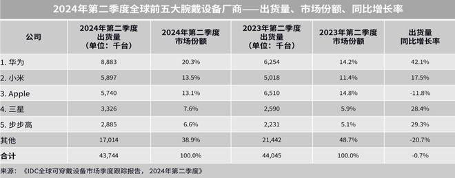 为几款智能手表降价男女商务款式都有k8凯发入口中秋着急买礼物的看：华(图5)