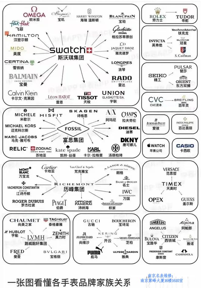 品牌：那些令人意想不到的品牌高端表马竞合作伙伴国内最受欢迎的几个手表